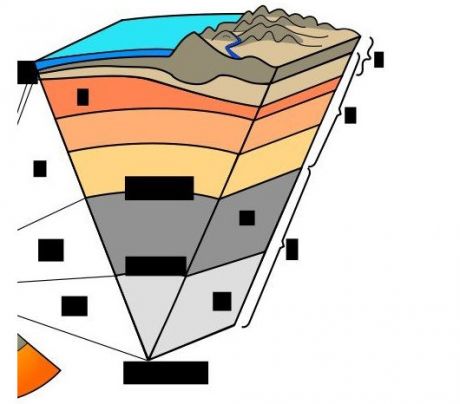 Earth_cross_section_, fot. Autor: Nedeljko Grabant (Praca własna) [GFDL (http://www.gnu.org/copyleft/fdl.html) lub CC BY-SA 4.0-3.0-2.5-2.0-1.0 (http://creativecommons.org/licenses/by-sa/4.0-3.0-2.5-2.0-1.0)], Wikimedia Commons